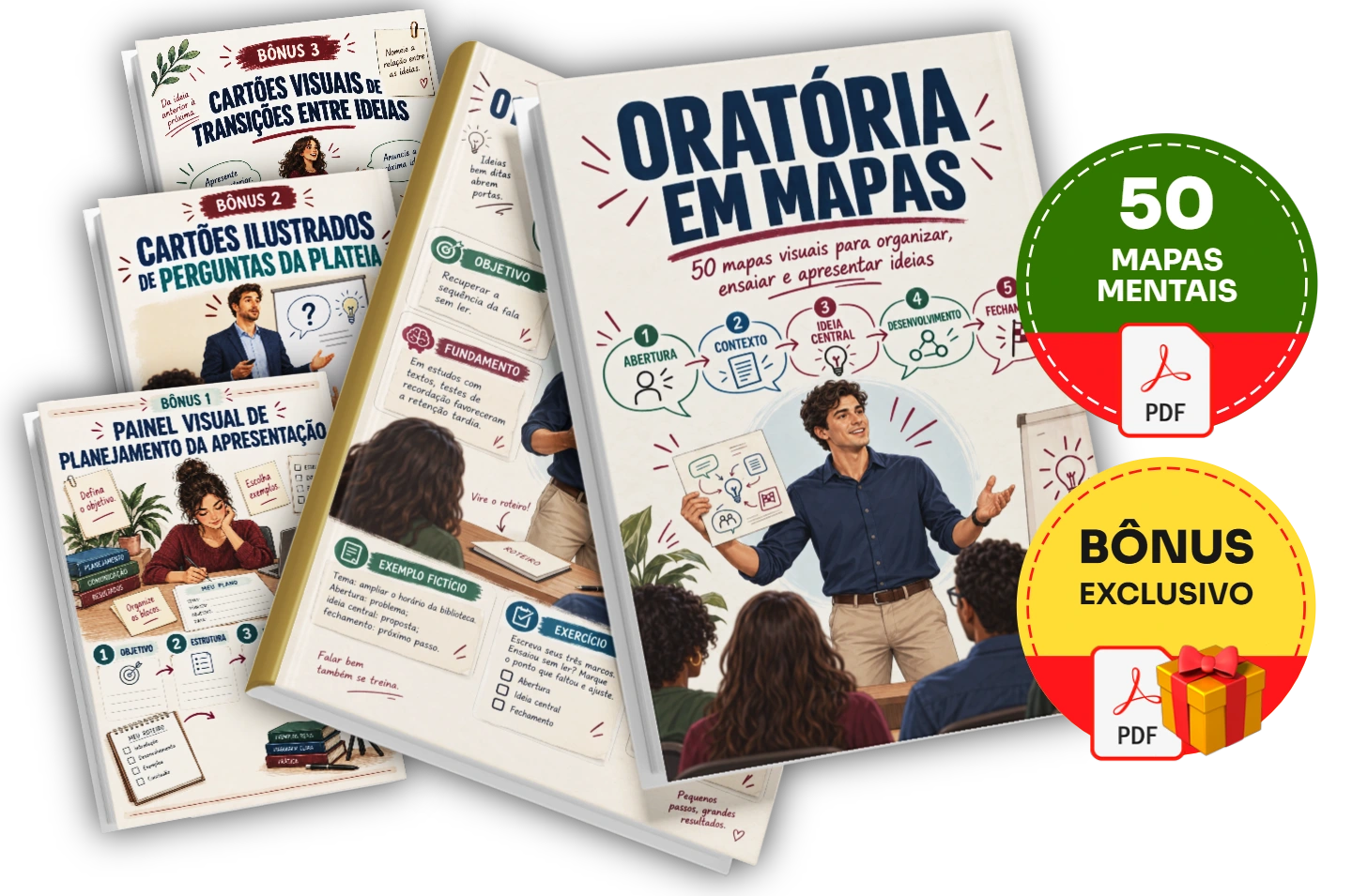 Mapas mentais que conectam o que estudar ao que testar na apresentação.